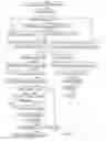 Fig. 27 - Online nationalized & localized ads (text, image and video) self-creation solutions; online nationalized and localized store set up and shop solutions; and online shop together and network solutions