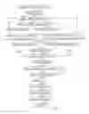 Fig. 72 - Online nationalized & localized ads (text, image and video) self-creation solutions; online nationalized and localized store set up and shop solutions; and online shop together and network solutions
