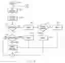Fig. 09 - Planning and orchestrating workflow instance migration