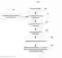 Fig. 01 - Bidding work assignment on conference/subscribe RTP clearing house