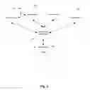 Fig. 04 - Bidding work assignment on conference/subscribe RTP clearing house