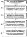 Fig. 01 - System and method of model forecasting based on supply and demand