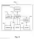 Fig. 03 - Customer loyalty, product demonstration, and store/contact center/internet coupling system and method