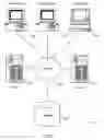 Fig. 10 - Customer loyalty, product demonstration, and store/contact center/internet coupling system and method