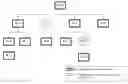Fig. 01 - Multi-level real estate method and system