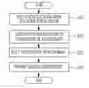 Fig. 01 - OUTDOOR ADVERTISMENT DEVICE AND METHOD