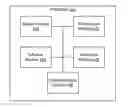 Fig. 01 - SYSTEMS AND METHODS FOR DIGITIZED LOYALTY PROGRAMS AND TARGETED MOBILE ADVERTISEMENTS