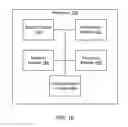Fig. 03 - SYSTEMS AND METHODS FOR DIGITIZED LOYALTY PROGRAMS AND TARGETED MOBILE ADVERTISEMENTS
