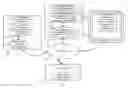 Fig. 01 - Determining complementary product content from primary product document information and providing such complementary product content in association with the primary product document, in an online environment