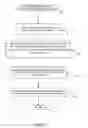 Fig. 03 - Determining complementary product content from primary product document information and providing such complementary product content in association with the primary product document, in an online environment