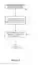 Fig. 04 - Determining complementary product content from primary product document information and providing such complementary product content in association with the primary product document, in an online environment