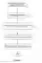 Fig. 05 - Determining complementary product content from primary product document information and providing such complementary product content in association with the primary product document, in an online environment