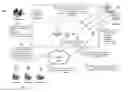 Fig. 01 - Creating, Managing and Optimizing Online Advertising