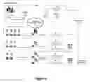 Fig. 07 - Creating, Managing and Optimizing Online Advertising