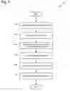 Fig. 08 - ADVERTISEE-HISTORY-BASED BID GENERATION SYSTEM AND METHOD FOR MULTI-CHANNEL ADVERTISING
