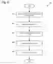Fig. 10 - ADVERTISEE-HISTORY-BASED BID GENERATION SYSTEM AND METHOD FOR MULTI-CHANNEL ADVERTISING
