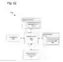 Fig. 13 - ADVERTISEE-HISTORY-BASED BID GENERATION SYSTEM AND METHOD FOR MULTI-CHANNEL ADVERTISING