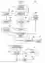 Fig. 01 - METHOD FOR ROUTING A CUSTOMER CALL PLACED IN RESPONSE TO AN ADVERTISEMENT