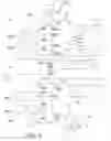 Fig. 10 - METHOD FOR ROUTING A CUSTOMER CALL PLACED IN RESPONSE TO AN ADVERTISEMENT
