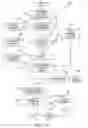Fig. 11 - METHOD FOR ROUTING A CUSTOMER CALL PLACED IN RESPONSE TO AN ADVERTISEMENT