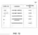 Fig. 13 - METHOD FOR ROUTING A CUSTOMER CALL PLACED IN RESPONSE TO AN ADVERTISEMENT