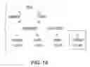 Fig. 18 - METHOD FOR ROUTING A CUSTOMER CALL PLACED IN RESPONSE TO AN ADVERTISEMENT