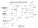 Fig. 19 - METHOD FOR ROUTING A CUSTOMER CALL PLACED IN RESPONSE TO AN ADVERTISEMENT