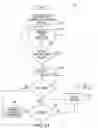 Fig. 21 - METHOD FOR ROUTING A CUSTOMER CALL PLACED IN RESPONSE TO AN ADVERTISEMENT
