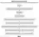 Fig. 10 - System and method for searching and merging compatible applications from a user-influenced search result for portable electronic drvice