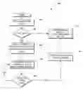Fig. 01 - System and method for managing and evaluating network commodities purchasing