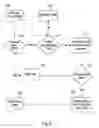 Fig. 08 - Method and system for online sales and purchases
