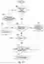 Fig. 30 - Method and system for online sales and purchases