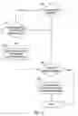 Fig. 32 - Method and system for online sales and purchases