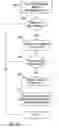 Fig. 33 - Method and system for online sales and purchases