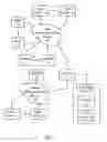 Fig. 02 - Systems and methods to facilitate online transactions