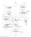 Fig. 05 - Methods and systems for collaborative demand planning and replenishment