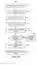 Fig. 03 - Buddy list for blocked service