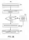 Fig. 04 - Buddy list for blocked service