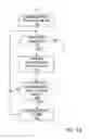 Fig. 13 - System and method for facilitating trading of financial instruments