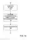 Fig. 14 - System and method for facilitating trading of financial instruments