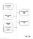 Fig. 36 - System and method for facilitating trading of financial instruments