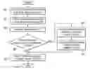 Fig. 01 - Trading order routing