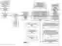 Fig. 03 - System for automatically transferring account information, such as information regarding a financial services account