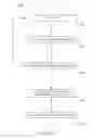 Fig. 03 - Method and system for social network analysis