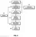 Fig. 05 - Predictor variable selection and dimensionality reduction for a predictive model