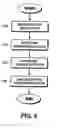 Fig. 07 - Predictor variable selection and dimensionality reduction for a predictive model