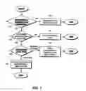 Fig. 08 - Predictor variable selection and dimensionality reduction for a predictive model