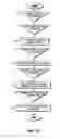 Fig. 11 - Predictor variable selection and dimensionality reduction for a predictive model
