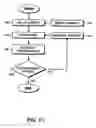 Fig. 12 - Predictor variable selection and dimensionality reduction for a predictive model