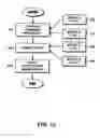 Fig. 14 - Predictor variable selection and dimensionality reduction for a predictive model